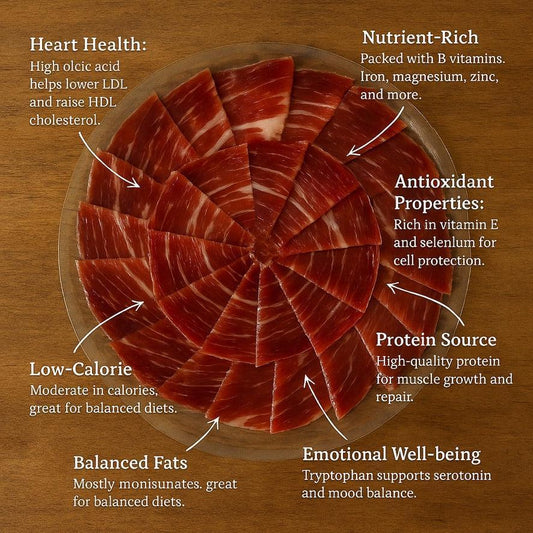 Spanish Cheese Sampler + FREE 5J Jamón Ibérico de Bellota – 8 oz Manchego, Idiazabal, Mahón & Goat - Iberian Ham Express